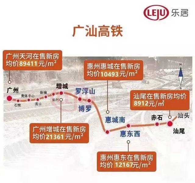 2019广东高铁房价地图出炉!梅州这个地方在售新房均价图片