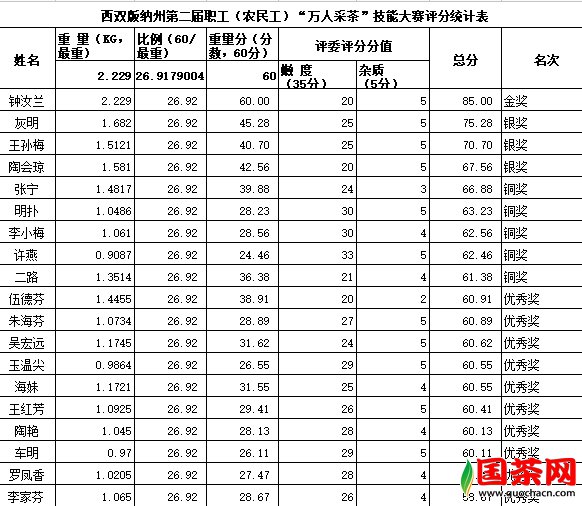 腊市人口_腊市镇中心小学图片