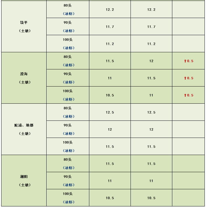 潮汕地区有多少人口_潮汕地区墓地图片大全