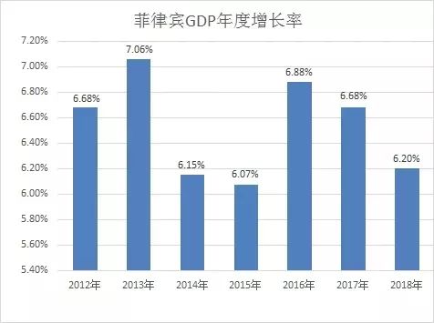 菲律宾多少人口2021_菲律宾有多少人口2016