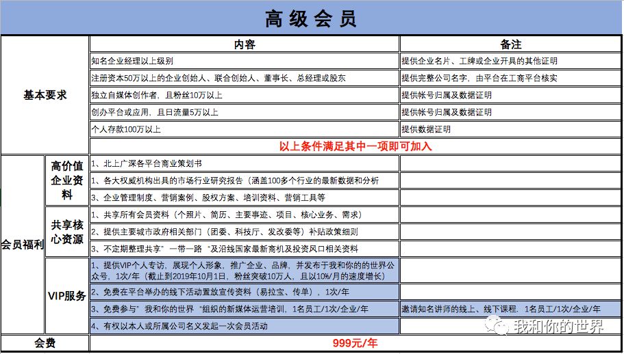公司职位等级排名_公司职位等级划分图(2)