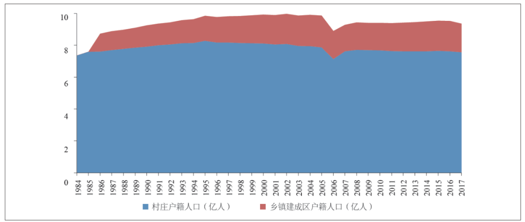 全国乡镇人口_市政厅 全国垃圾填埋场的恶臭影响多少人 从大数据找答案