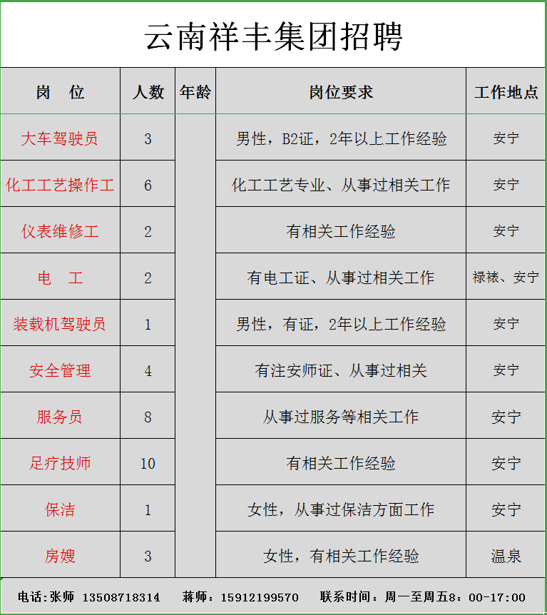 昆钢招聘_云南首富俊发集团高薪招聘,福利待遇优厚,企业牛岗位多,还等什么(4)