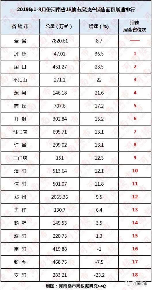 漯河买房