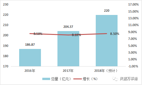 灵璧gdp_25省上半年GDP出炉 安防贡献多少