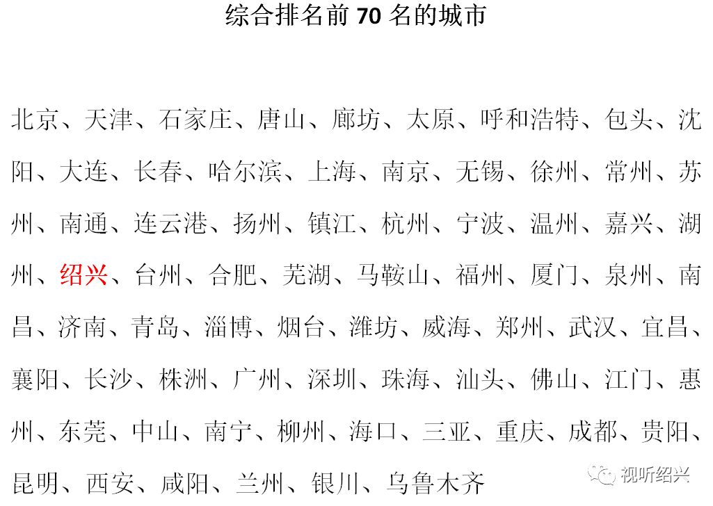 全国gdp70年增长多少_中国gdp增长图(2)