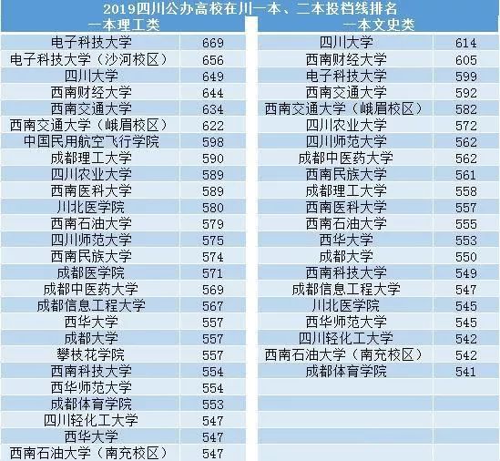 四川一本排名(3)