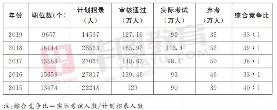 题量大怎么办