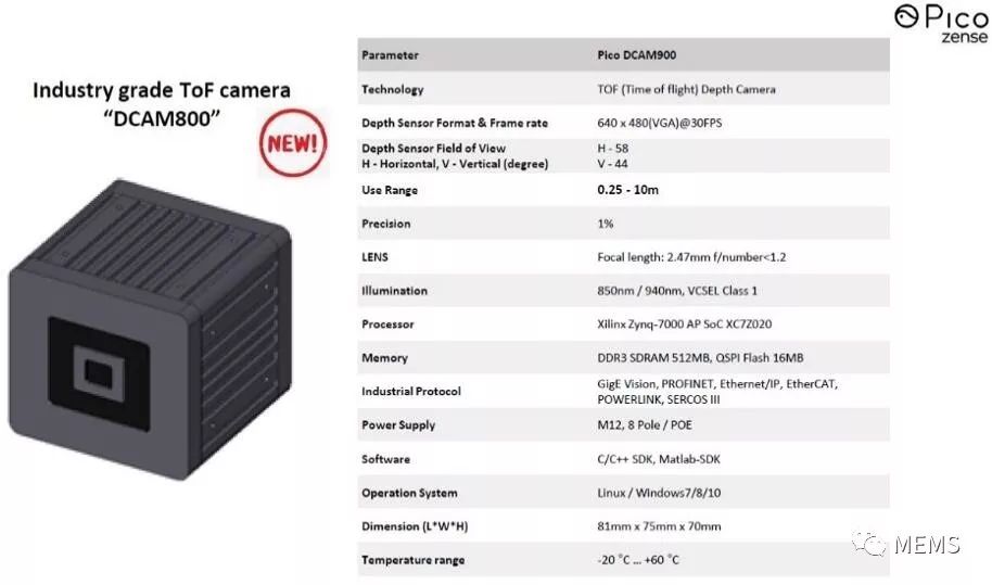 pico zense全新发布的工业级tof相机dcam800