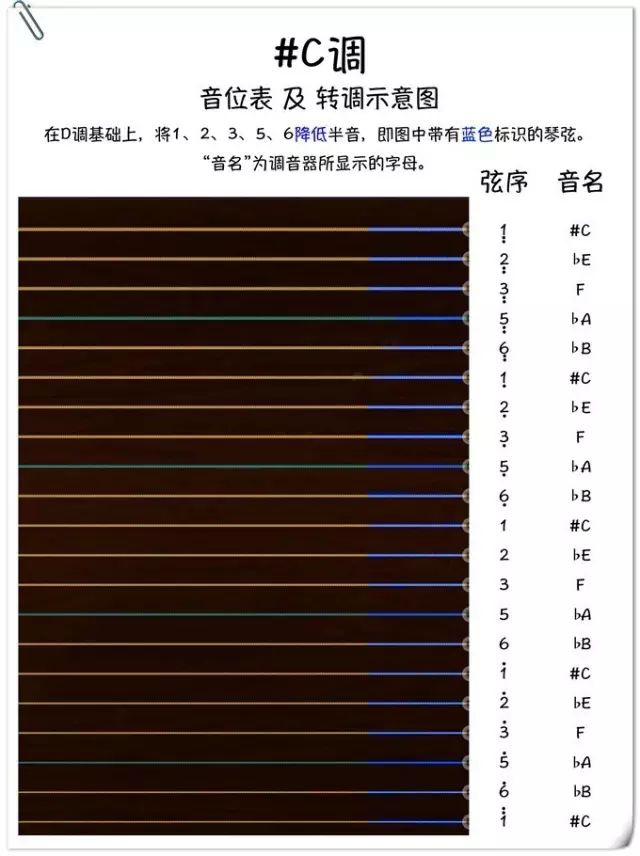 听说你不会转调学会这些古筝转调也soeasy