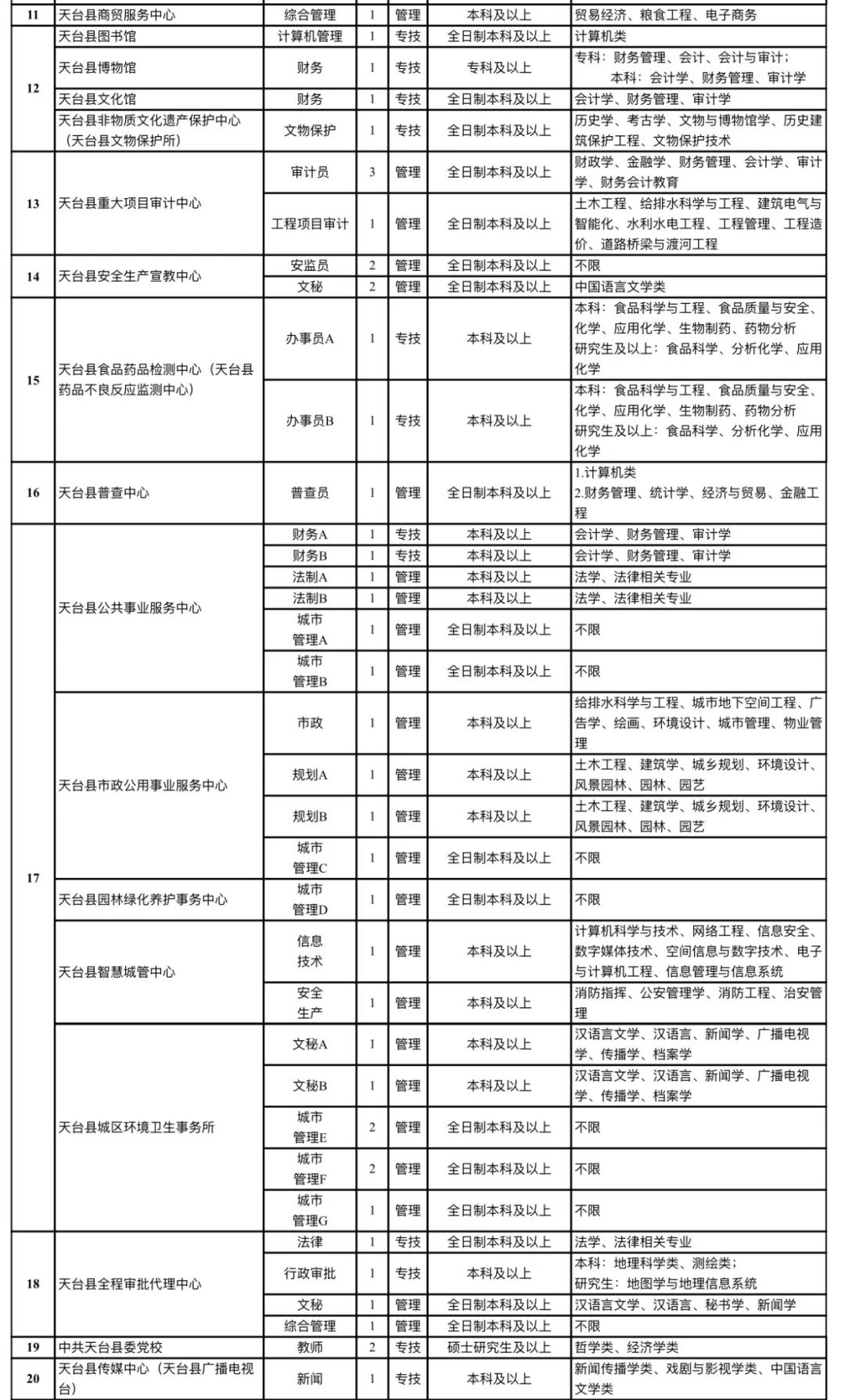 2030年天台县人口_人口普查