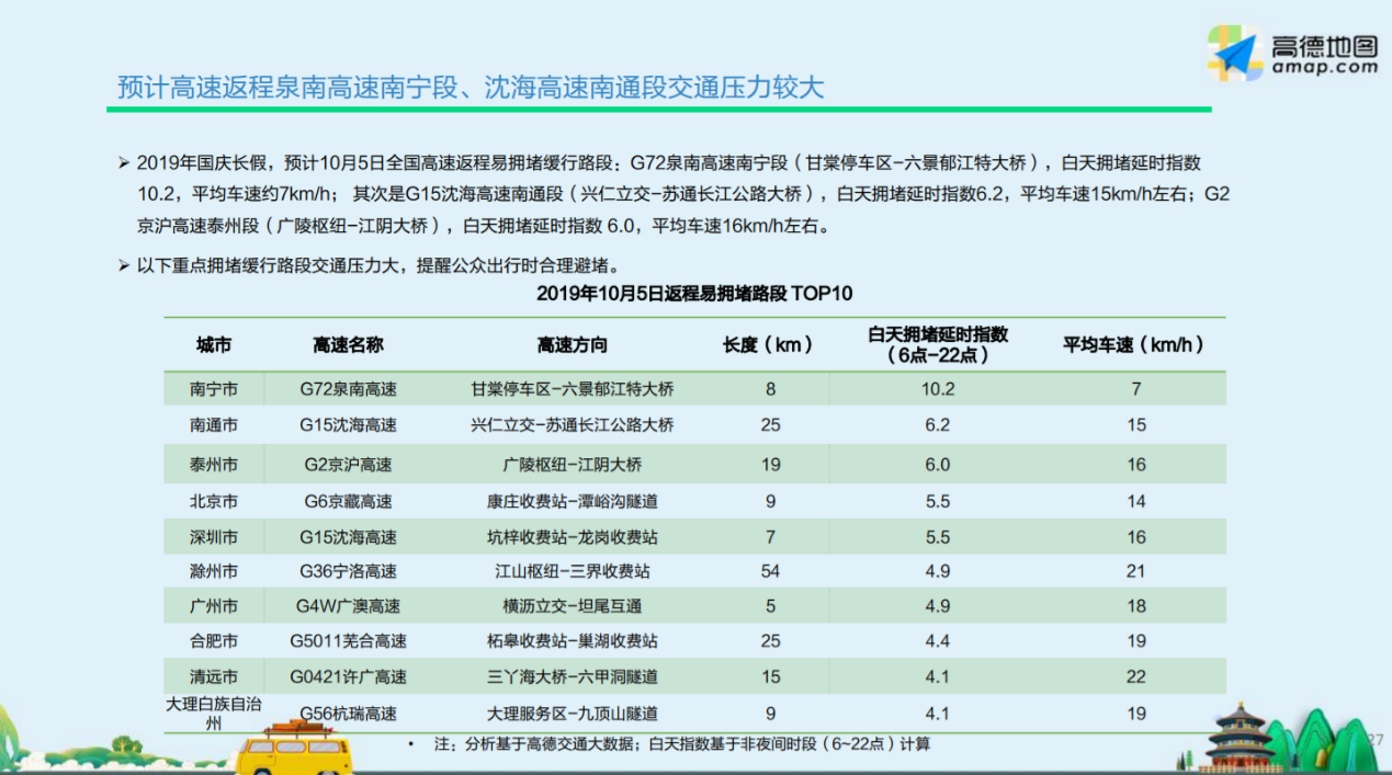 《国庆返程高峰遭遇强冷空气 高德地图提示注意出行安全》