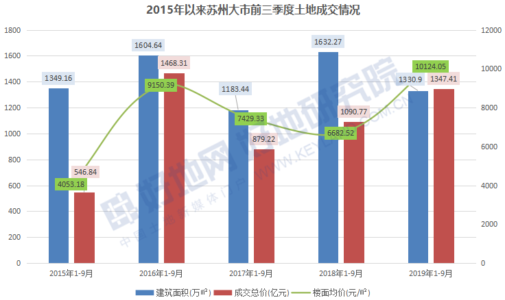 苏州群租房人均面积_苏州人均gdp(3)