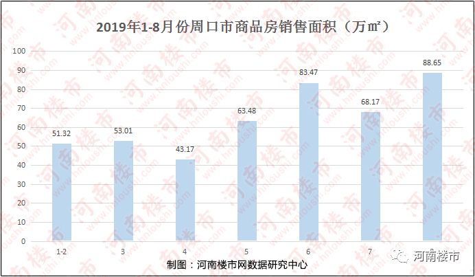 三门峡与新乡的GDP_河南省辖市GDP半年报 郑州信阳南阳居前三甲(3)