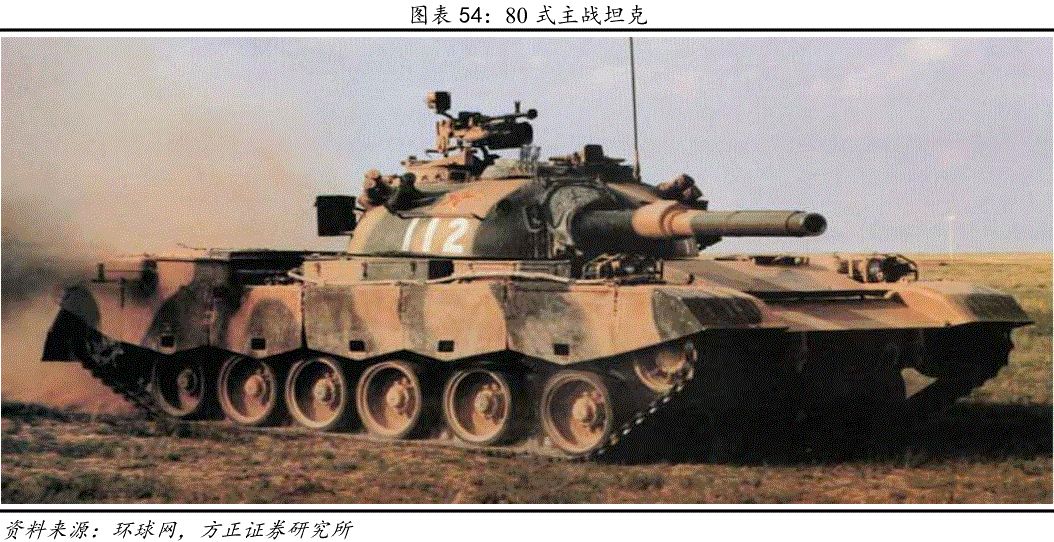 中国北方工业(集团)总公司推出了80式主战坦克