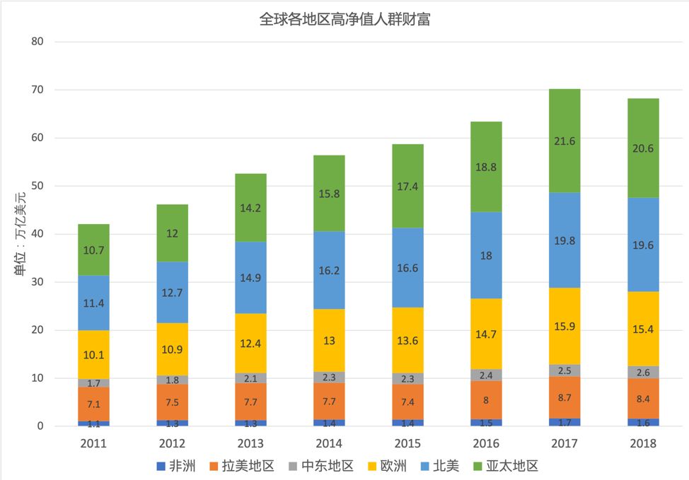 表示四个国家的人口_怀孕四个月肚子图片