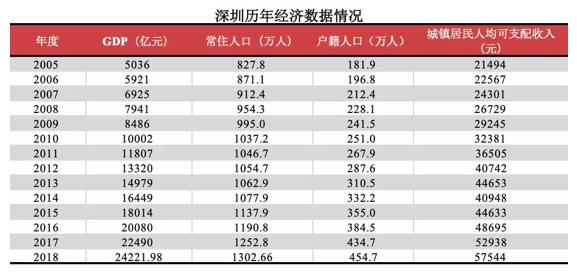 大连开发区人口净流入_大连开发区地铁线路图