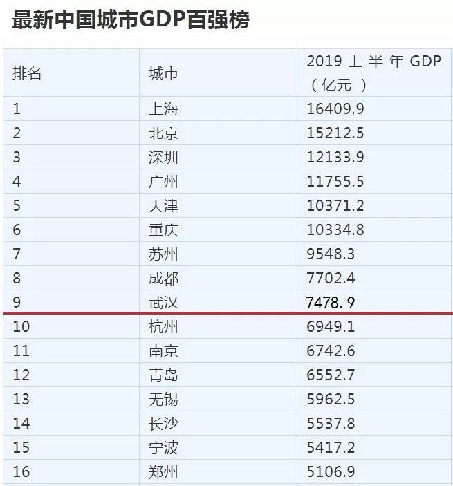 茅台市值相当于哪个城市GDp_2010茅台市值多少亿(2)