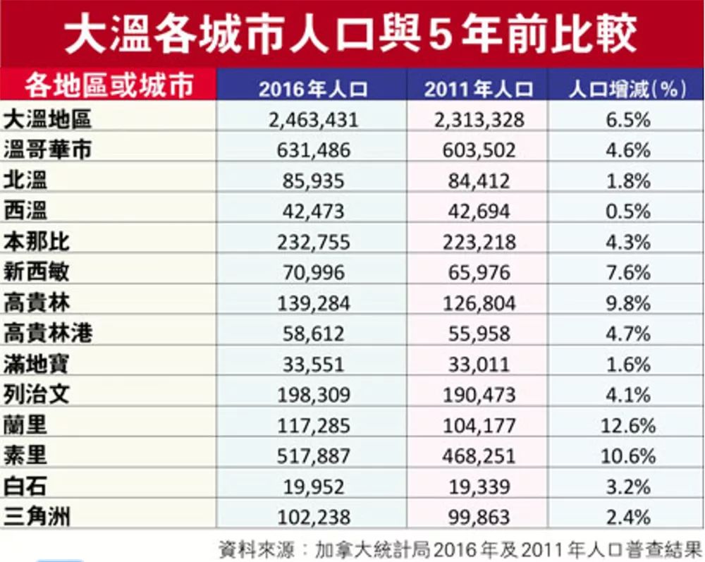 加拿大人口总人数_加拿大人口