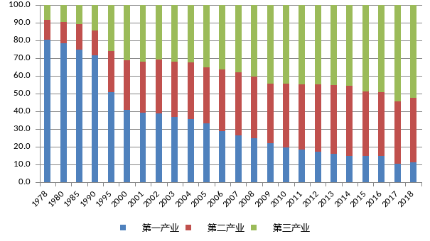 新中国成立之初我国人口多少_蒯姓中国有多少人口(3)