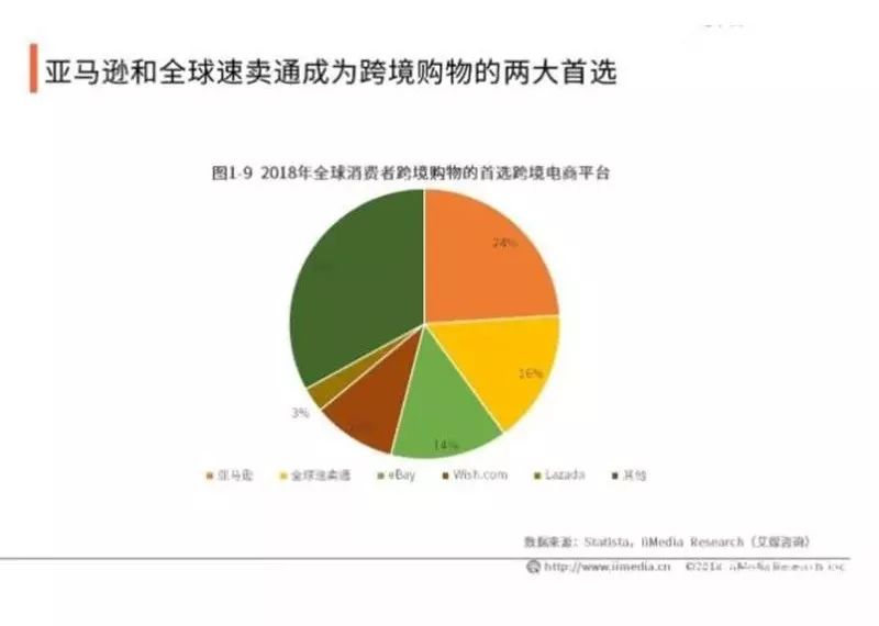 也加强了对消费者权益的保护