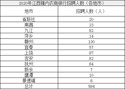 宜春市2020年人口_宜春市城管罚单2021年(3)