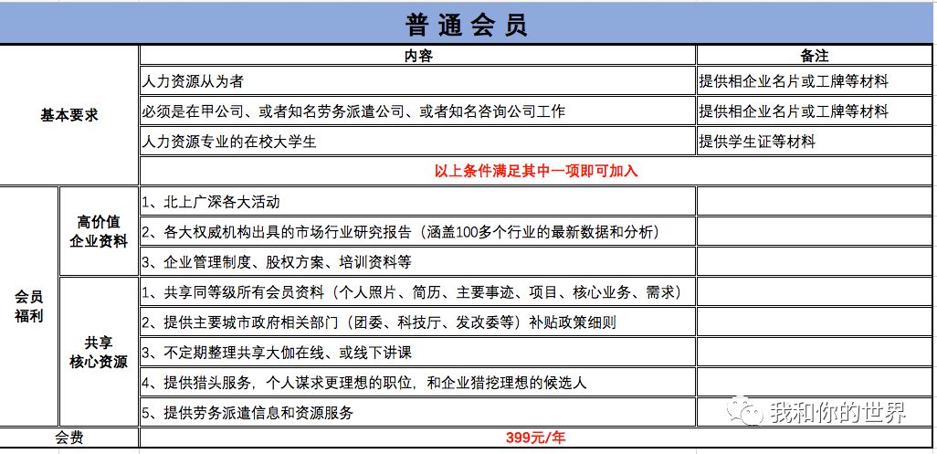 公司职位等级排名_公司职位等级划分图(2)