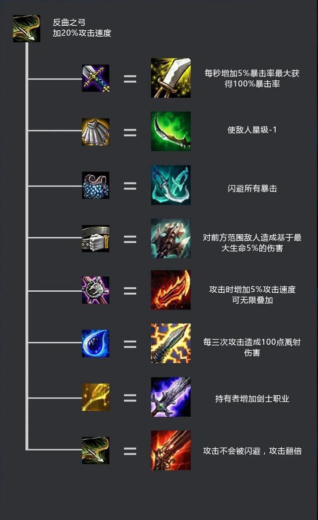 云顶之弈最新人口_云顶之弈最新装备图(2)