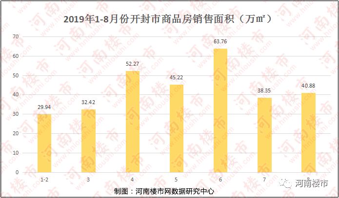 南阳许昌三年gdp对比_上半年河南省各市GDP,快来看看南阳的排行(3)