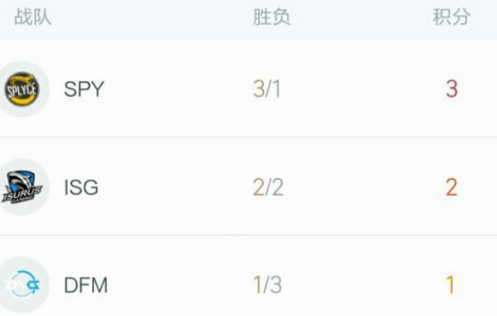 lol入围赛出线规则，lol入围赛什么意思