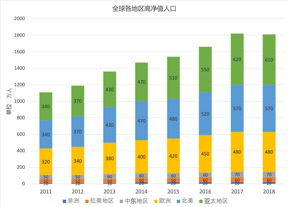 人口财富_人口普查(2)