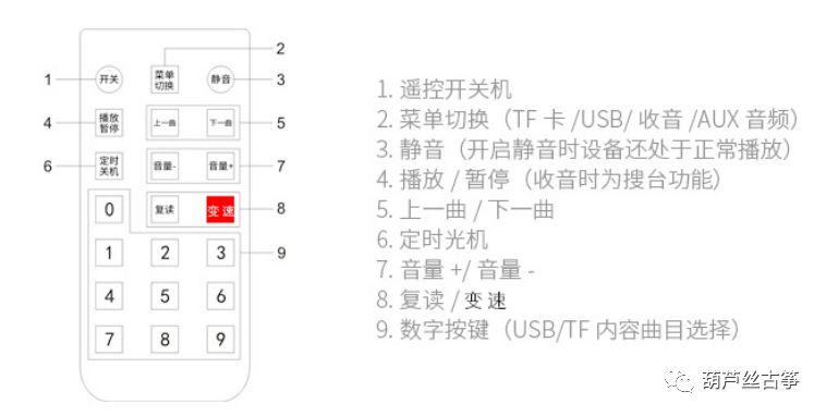 包括葫芦丝曲谱