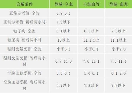 60-70岁餐后血糖标准 fc73d1c3b74b4410beb6facb658c8133.jpeg