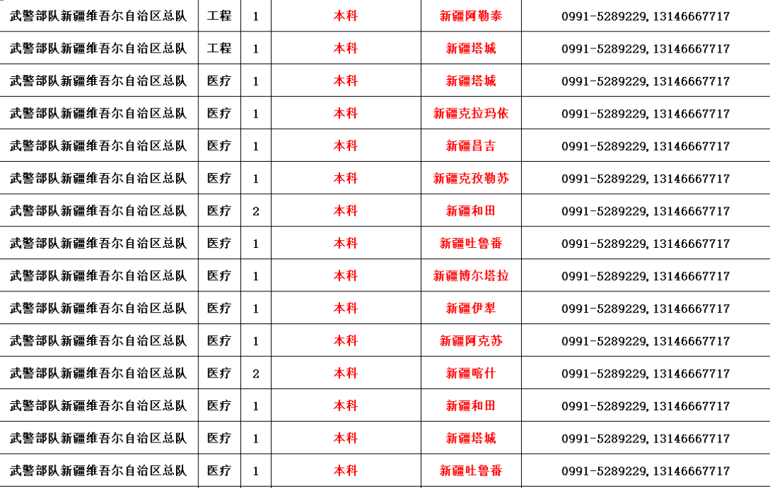 新疆2019年人口多少