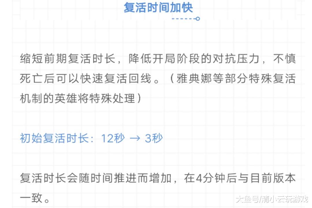 荣耀复活简谱(2)