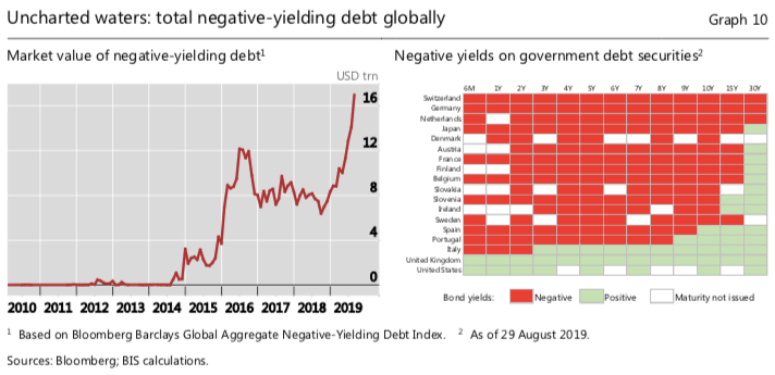 before weak bank profits in advanced economies and deleveraging