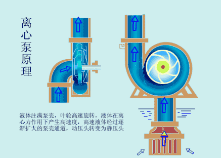 什么是真空原理 04f35b185109463e9c2280f344afe998.gif