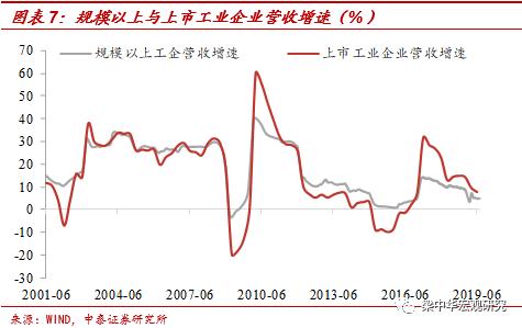 gdp和营业收入区别_营业总收入和营业收入的区别