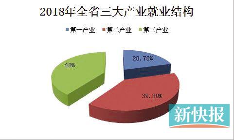 年收入人口_人口普查(2)