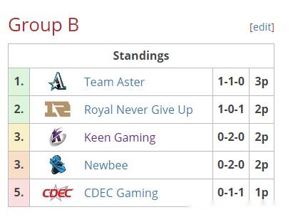 世界杯亚洲区预选赛积分多少能晋级 0bdbeef548af48829129d88026b5b40c.jpeg