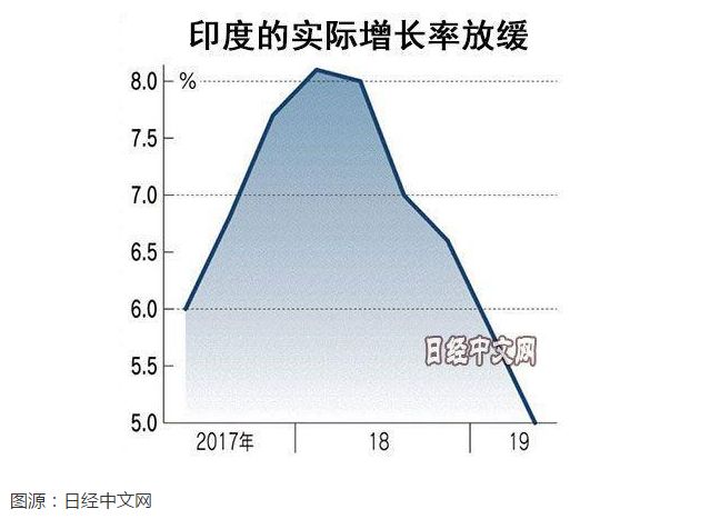 印度GDP修改(3)