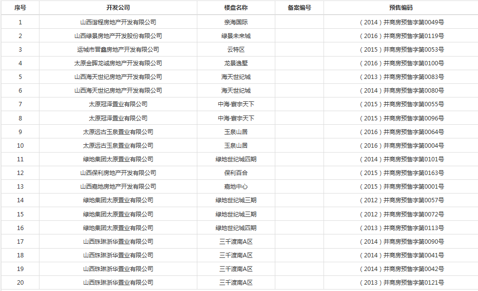 太原已有392家楼盘支持公积金贷款(附:合作楼盘名单)