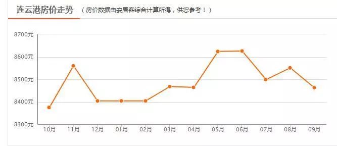 淮安 人均收入_淮安东站图片