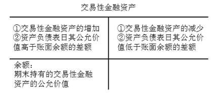 国民经济核算中 总量平衡的恒等式为(3)