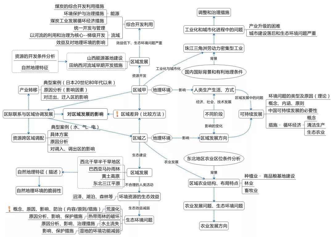 高中地理有关人口的大题_高中地理人口思维导图(2)