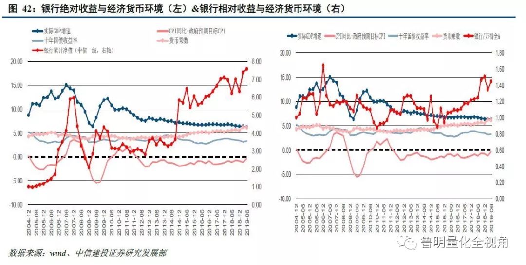 gdp增速公式(3)