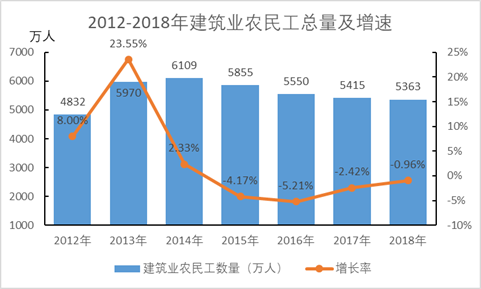 劳动年龄人口技术工人占比约为_环卫工人图片(3)