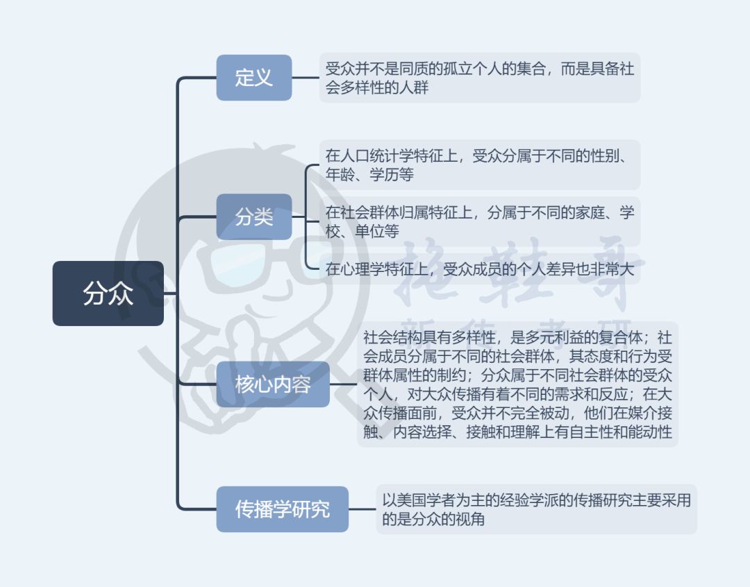 受众人口统计_人口普查(2)
