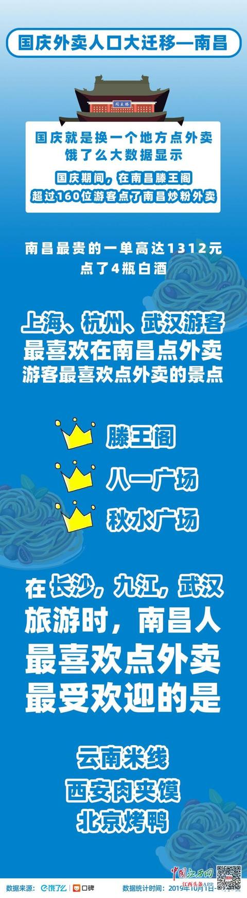 南昌夜总会消费排行_国庆南昌酒店订单增幅全国第三消费最热门三大商圈出炉