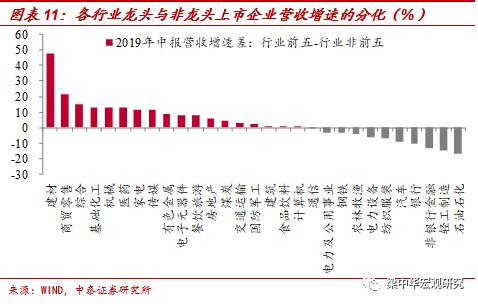 累计营收和GDP(2)